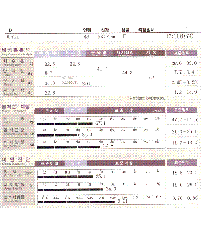 전후사진