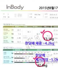 치료 후