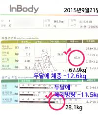 치료 후