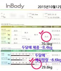 치료 후