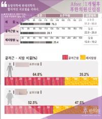 치료 전