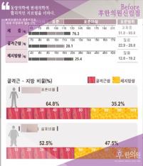 치료 후