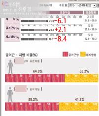 치료 후