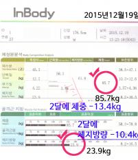 치료 후