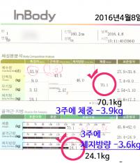 치료 후