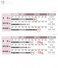 치료 후