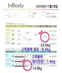 치료 후