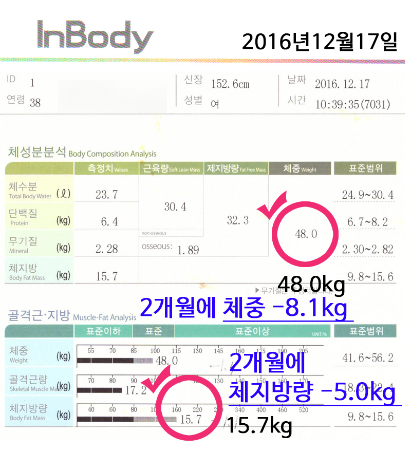 치료 후