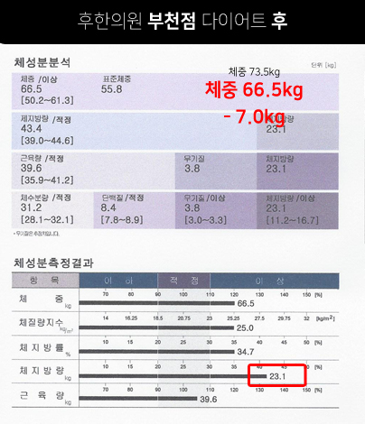 치료 후