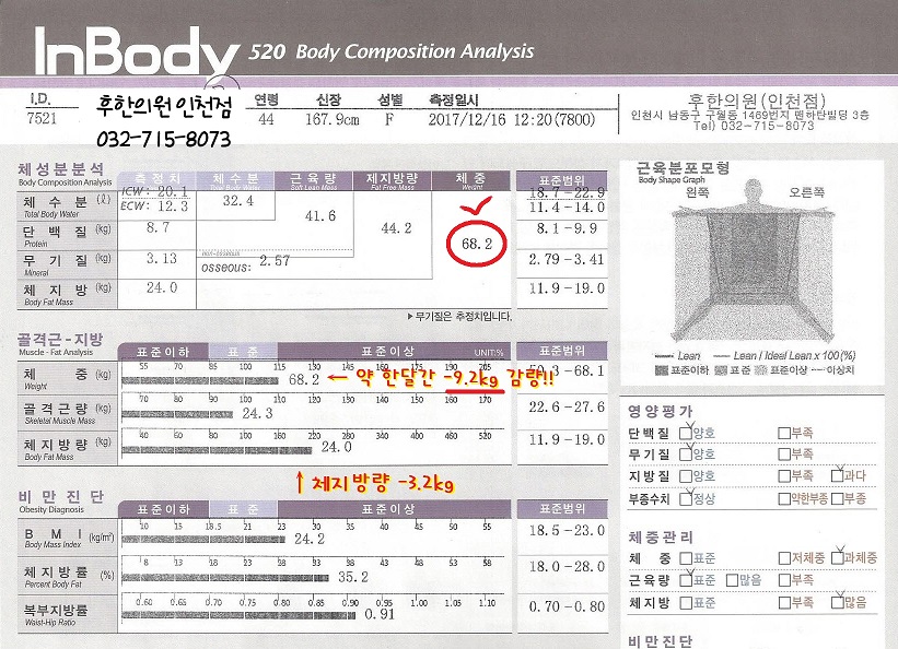 치료 후