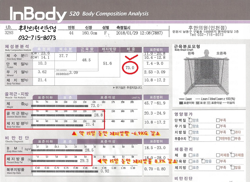 치료 후
