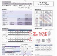 치료 후
