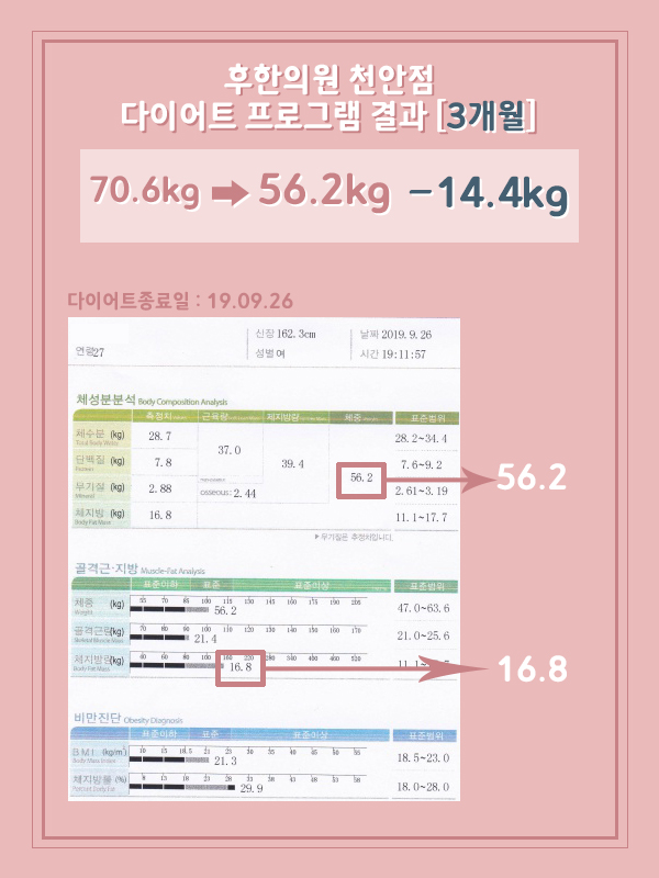 치료 후