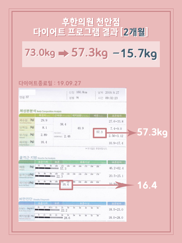 치료 후
