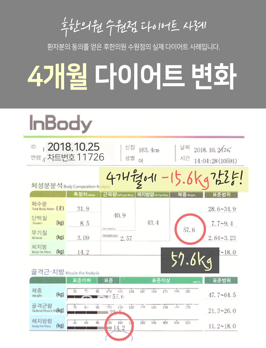 치료 후