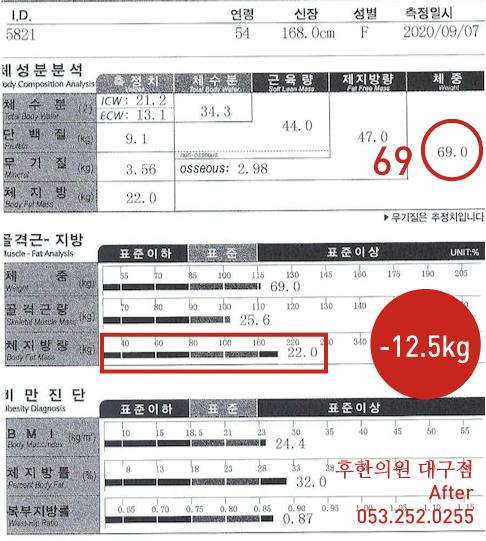 치료 후