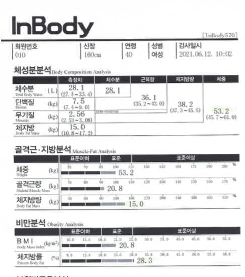 치료 후