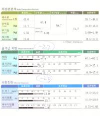 치료 후