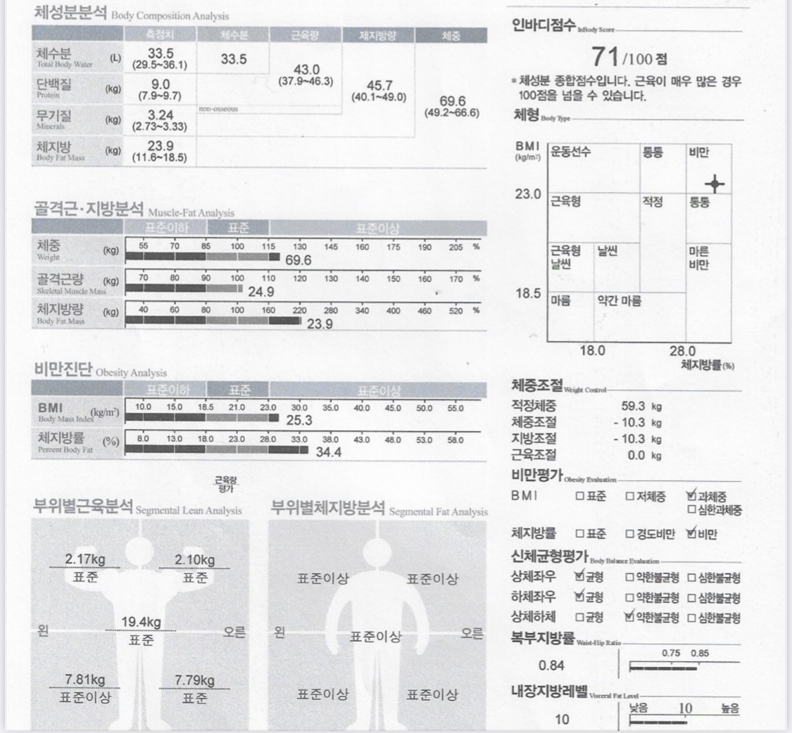 치료 후