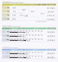 치료 후