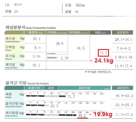 치료 후