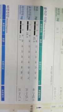치료 후