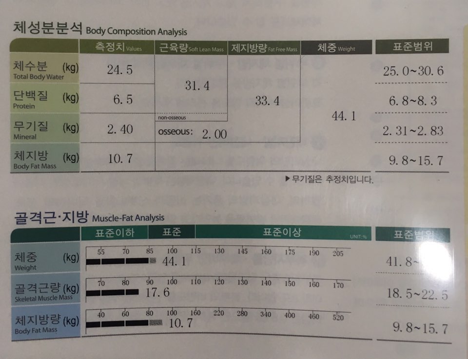 치료 후