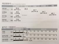 치료 후