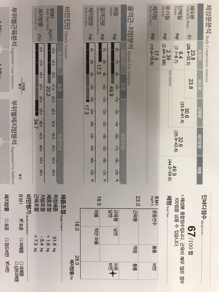 치료 후