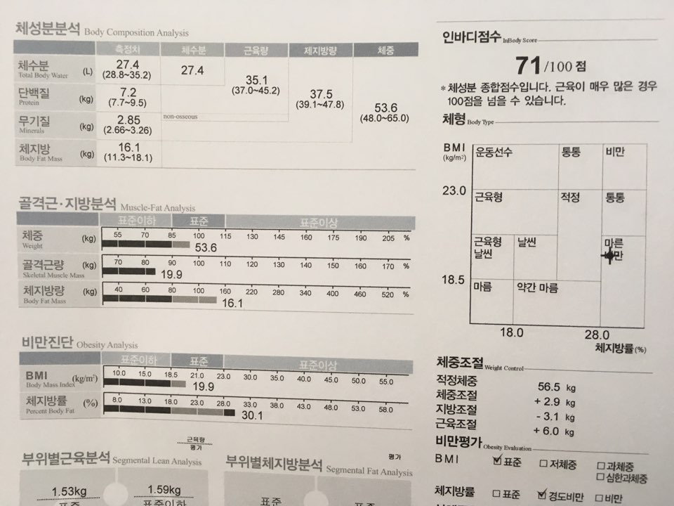 치료 후