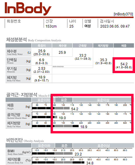 치료 후