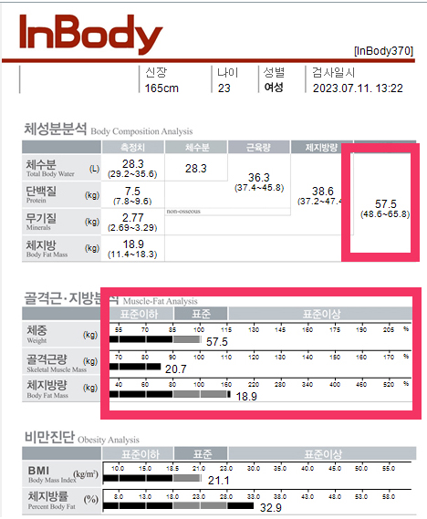 치료 후