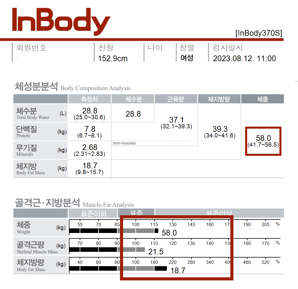 치료 후