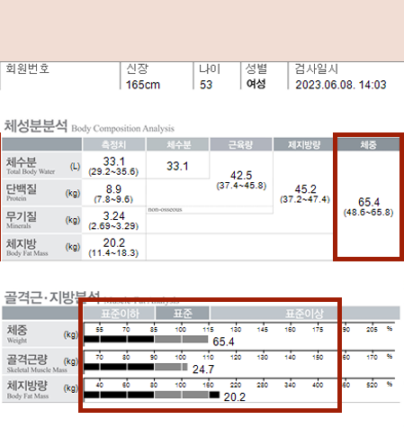 치료 후