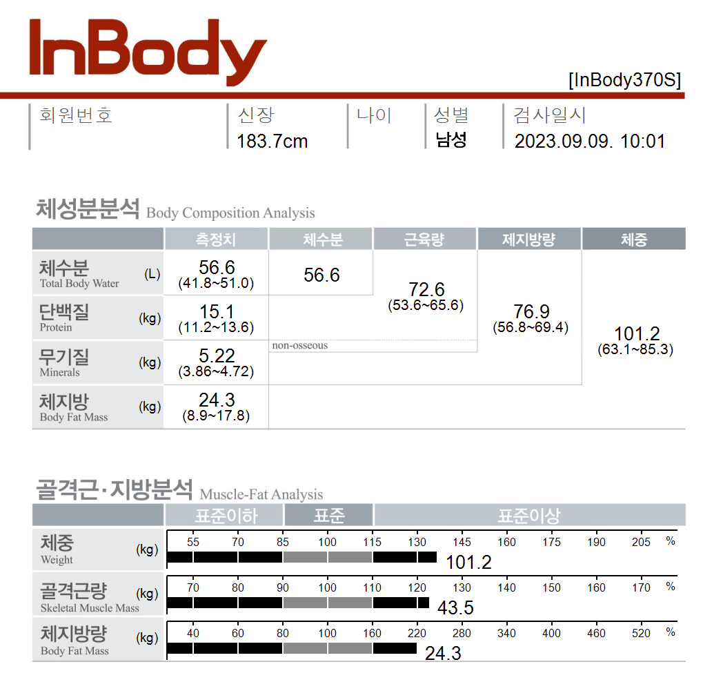 치료 후