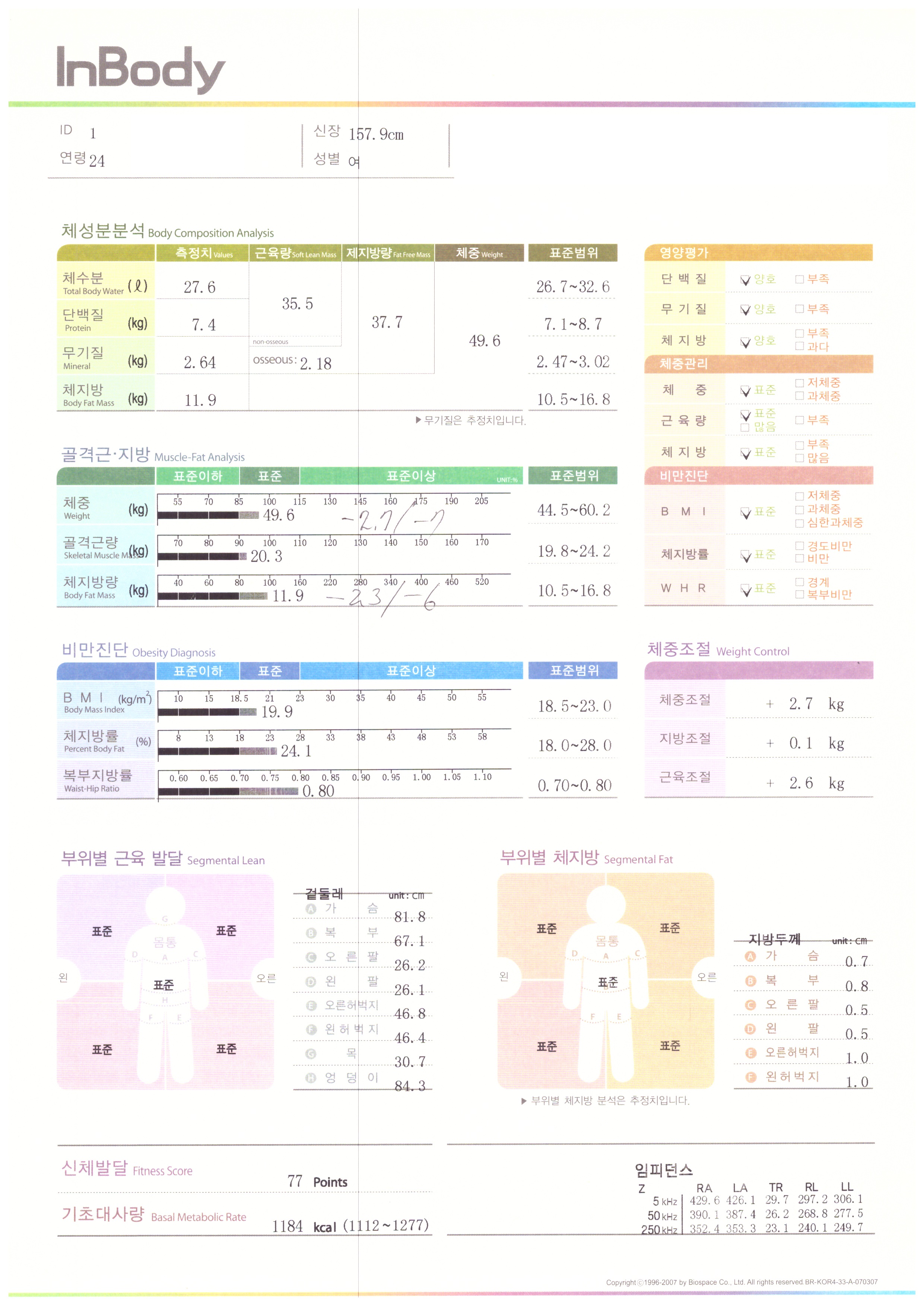 치료 후