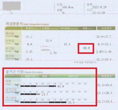 치료 후