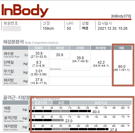 치료 후