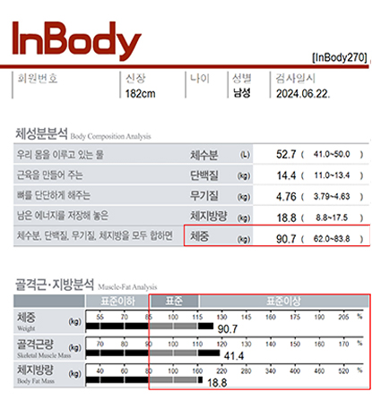 치료 후