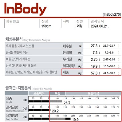 치료 후