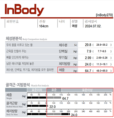 치료 후