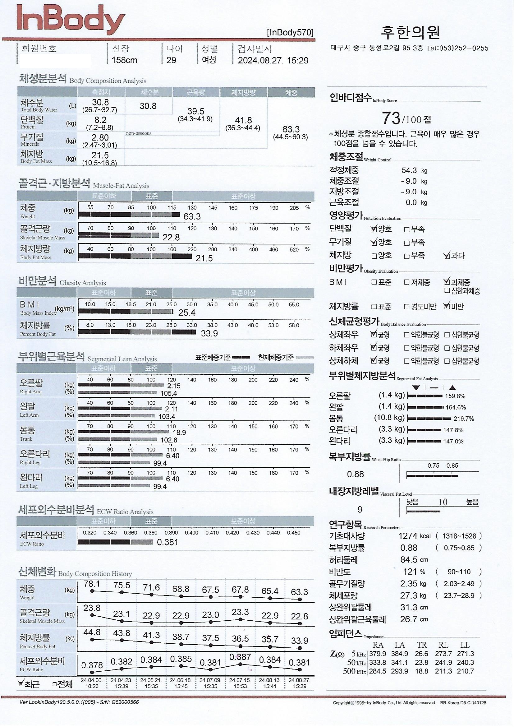 전후사진