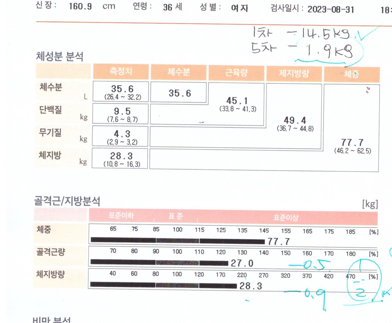치료 후