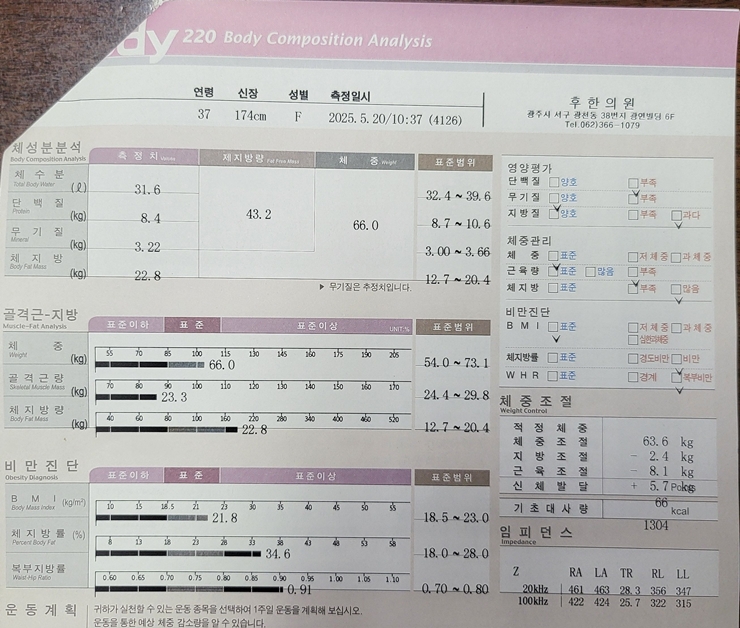 전후사진