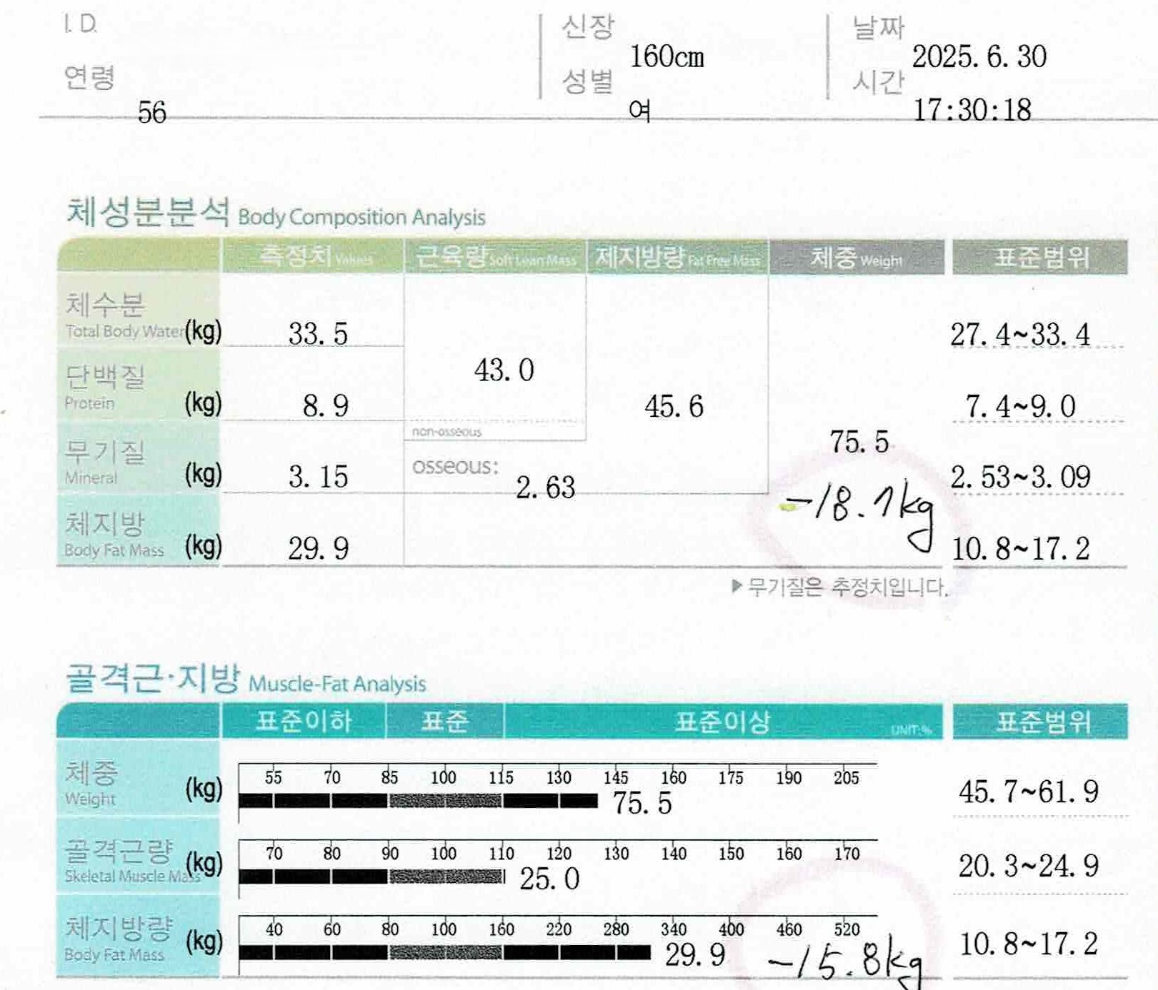 치료 후