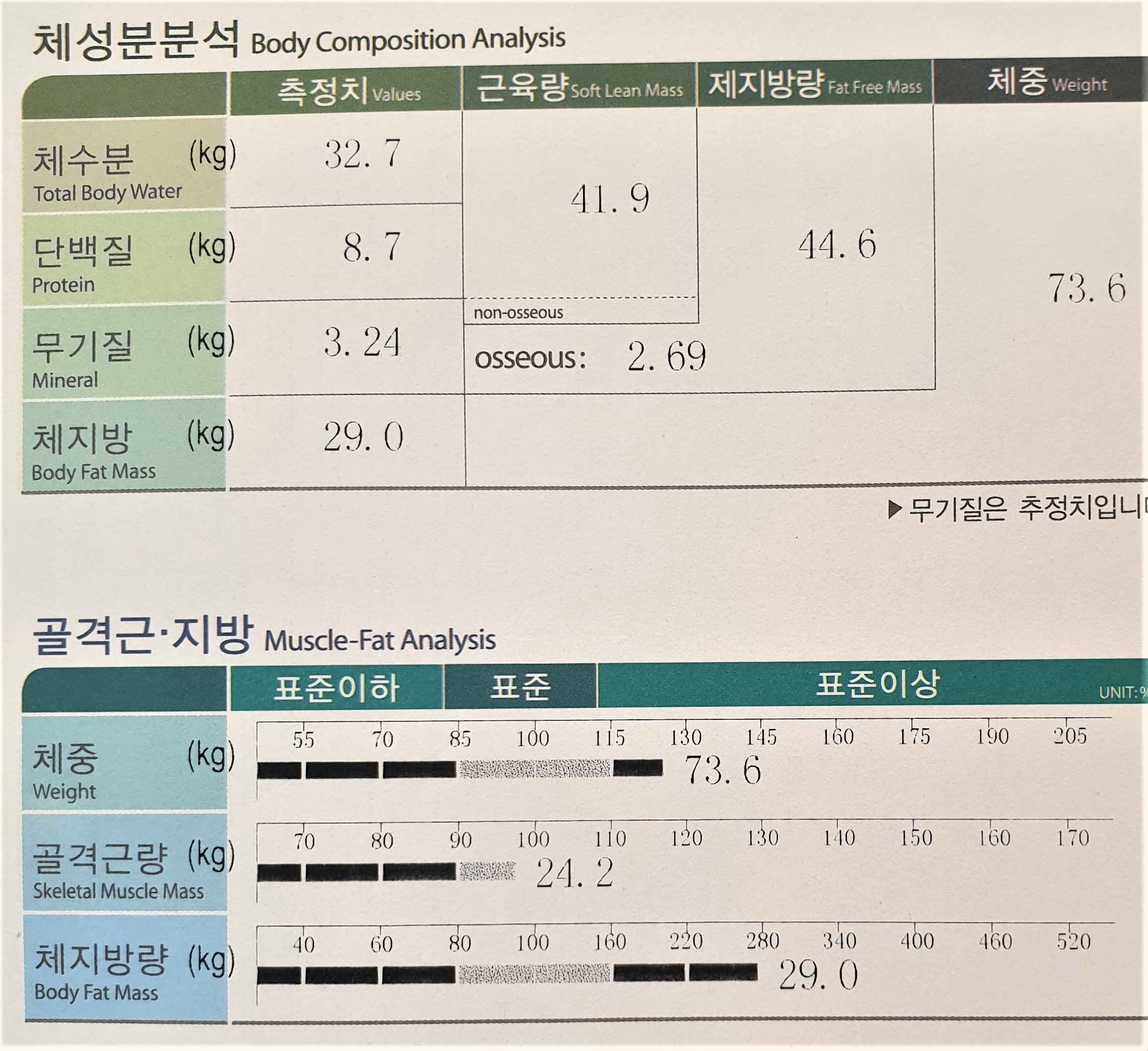 전후사진