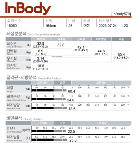 전후사진