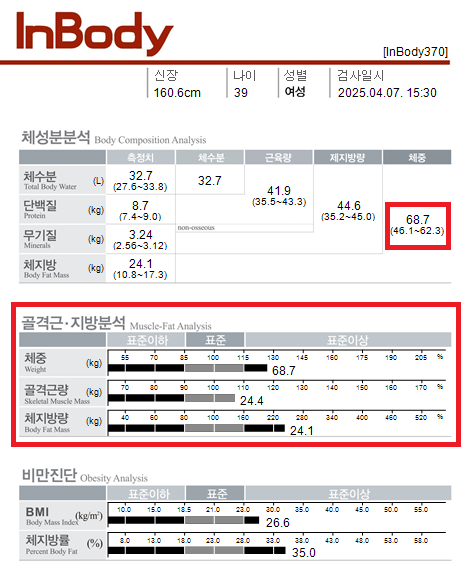 전후사진