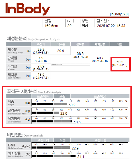 전후사진