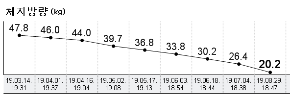 전후사진